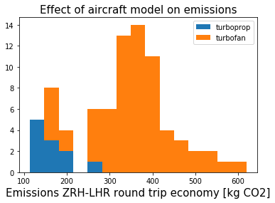 shorthaulengineplot