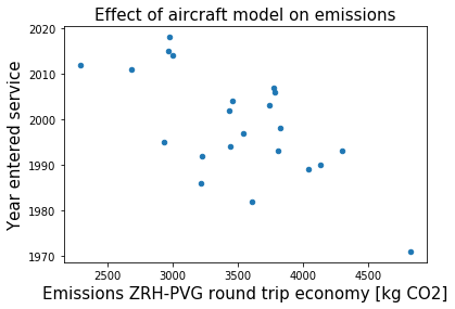 longhaulageplot