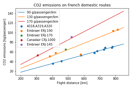 frenchDomesticFlights