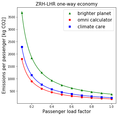 shorthaulplot