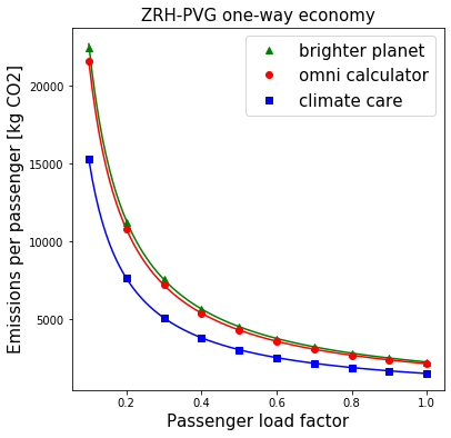 longhaulplot