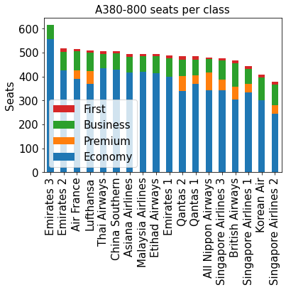 A380seatsplot