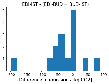 ediistplot